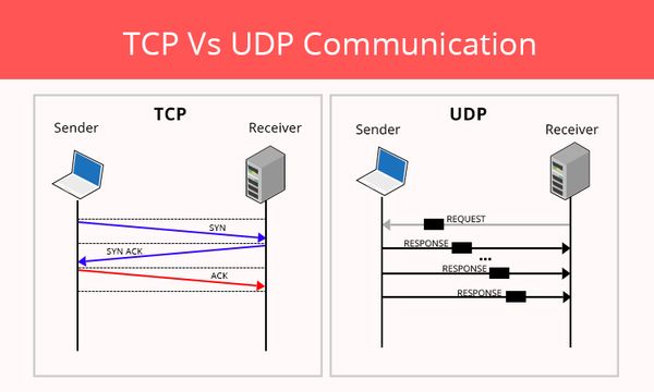 difference between udp and tcp vpn