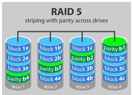 Check consistency raid что это