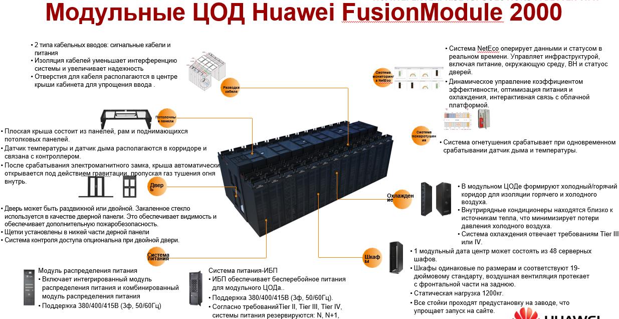 Шкаф серверный huawei fusion module 5000