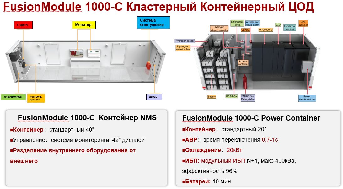 Fusion fus 1000u схема