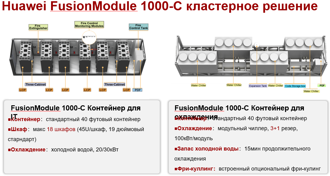 Fusion fus 1000u схема