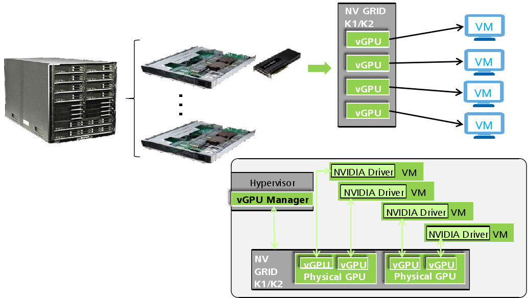 Охлаждение видеокарты NVIDIA Grid k2. NVIDIA Grid k1/k2. Аппаратная виртуализация. Nvidia grid