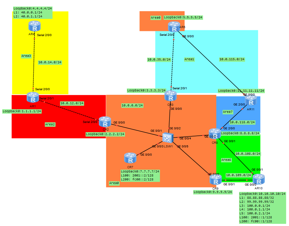 Перезапустить ospf процесс huawei