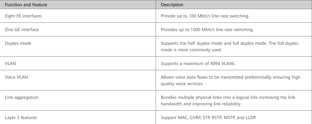 Difference between card 9ES2 and 8FE1GE - Huawei Enterprise Support ...