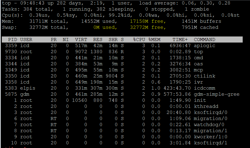 what is the different between the MEM and swap