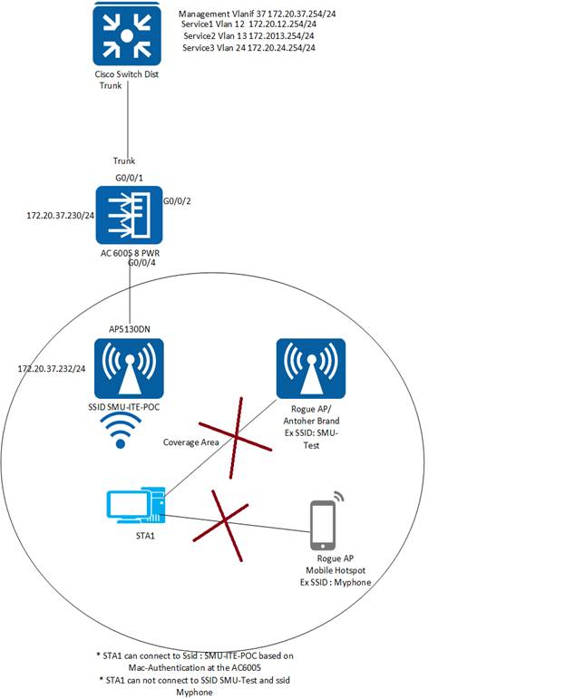 Huawei ac6005 8 настройка