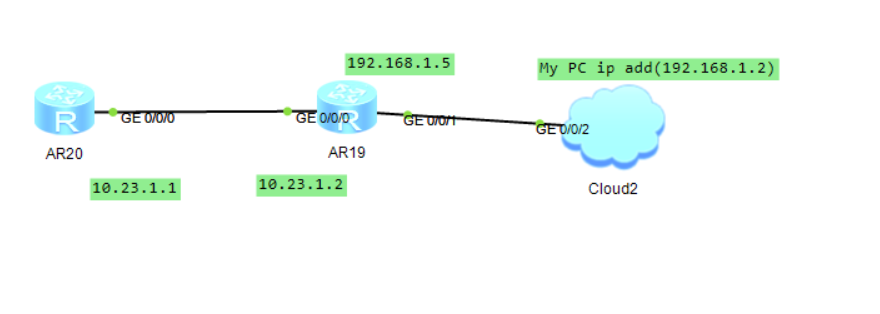 Перезапустить ospf процесс huawei