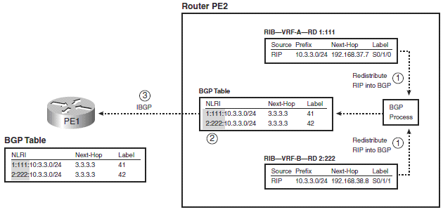 Vpn instance huawei настройка