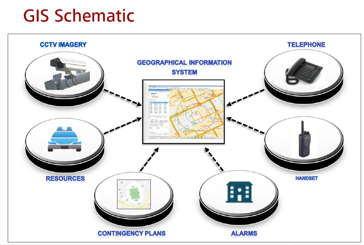 i-don-t-know-more-about-the-meaning-of-gis-ask-the-experts-in-the