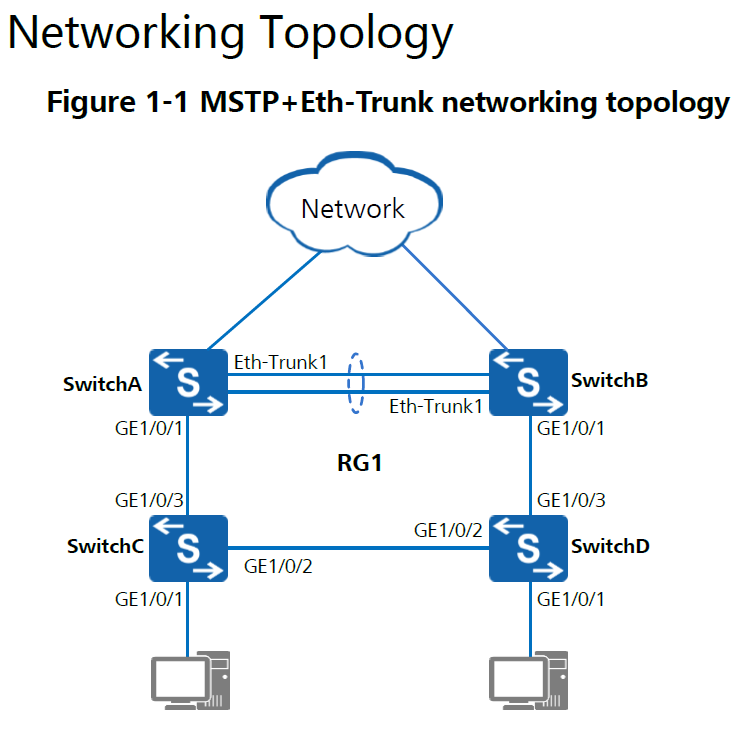 LAB #1 HCIE v3.0-LAN Configuration - Huawei Enterprise Support Community