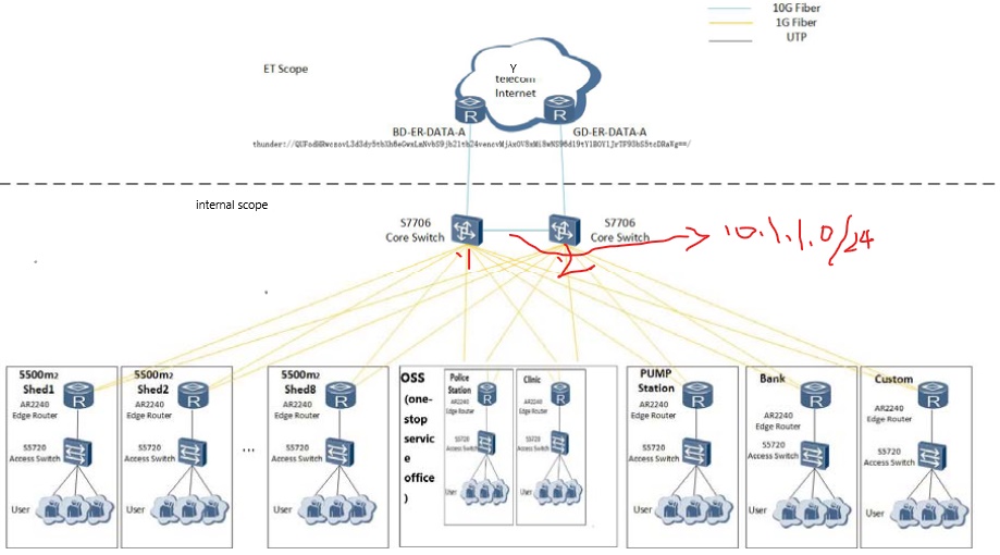 Настройка route policy huawei