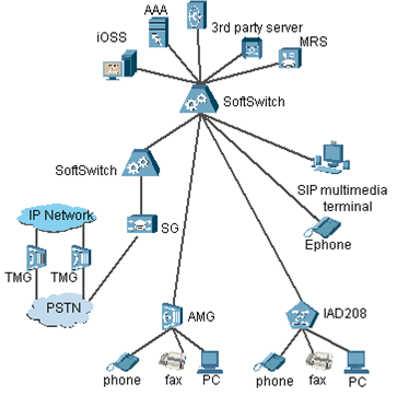 How to change an old IAD to support IMS accessing - Huawei Enterprise ...