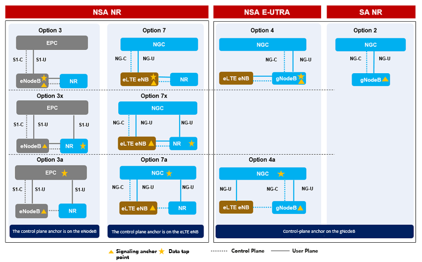 5g Networking And Evolution Huawei Enterprise Support Community 