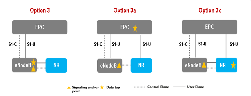 Introduction To NSA Networking - Huawei Enterprise Support Community