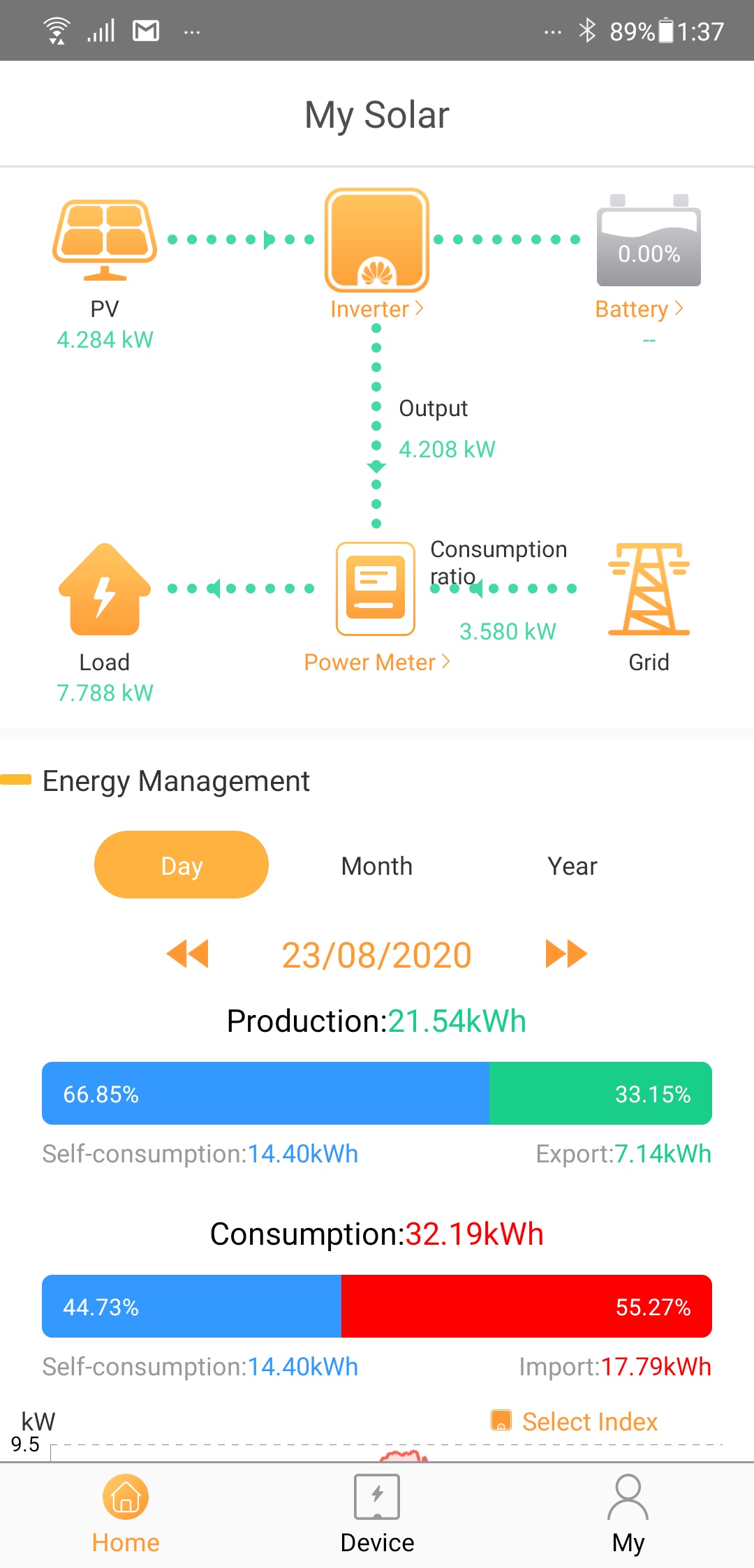 ▷ Kit Solar Autoconsumo 2kW Huawei con batería de litio ☀️