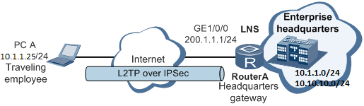 Huawei l2tp server настройка