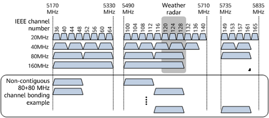 [WLAN From Beginner to Expert — Wi-Fi 6] Post 6: How Preamble ...