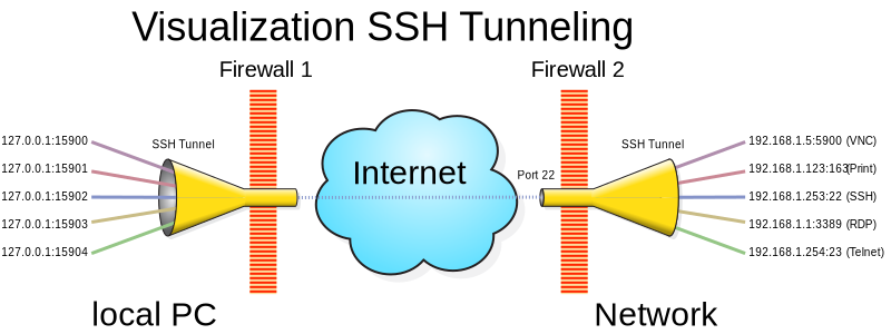 Настройка ssh huawei ar