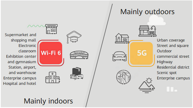 [wlan From Beginner To Expert — Wi Fi 6] Post 8 What S The Difference Between Wi Fi 6 And 5g