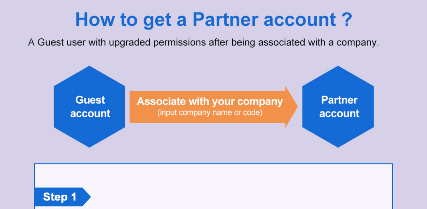 how-to-upgrade-to-a-partner-account