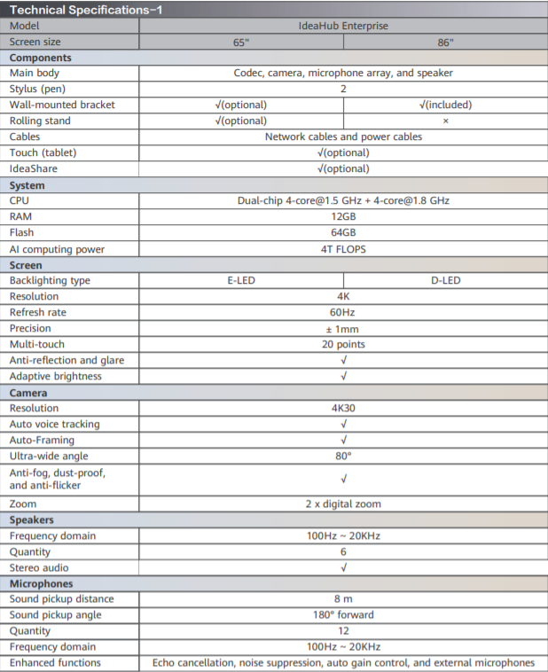 HUAWEI IdeaHub Enterprise Datasheet - Huawei Enterprise Support Community