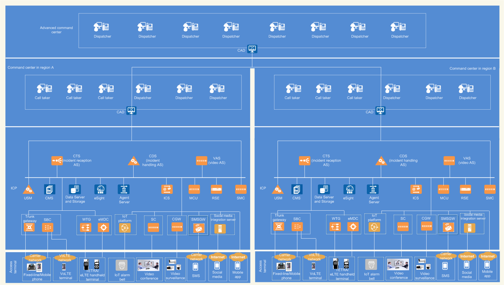 Arquitectura Del Sistema De La Solución Icp Comunidad Huawei Enterprise 5155