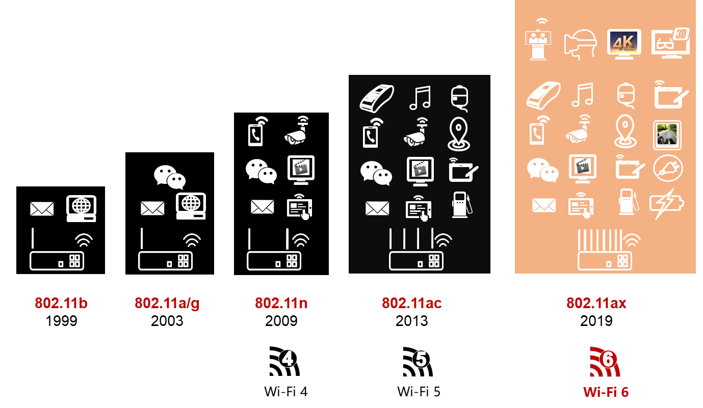 Wifi 5 vs wifi 6