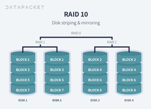 Как запустить raid на huawei