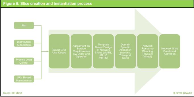 Implementing 5G network slicing in SDN - Huawei Enterprise Support ...