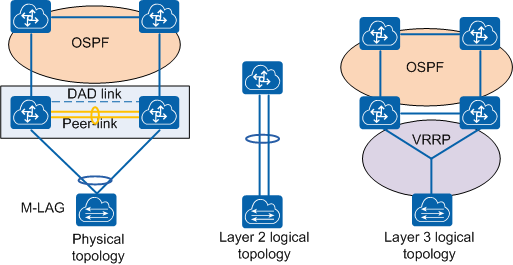 Huawei spanning tree настройка