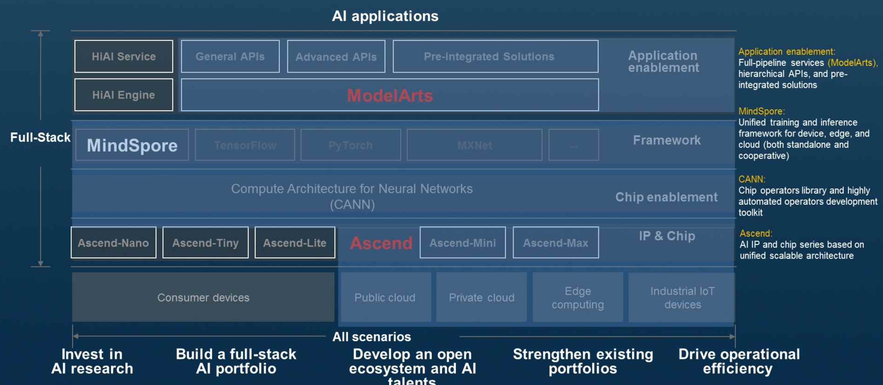 Huawei Cloud EI - Huawei Enterprise Support Community