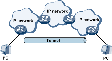 Vpn instance huawei настройка