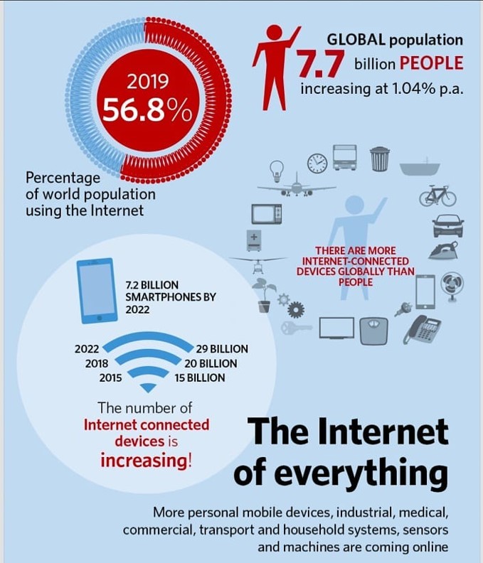 IPv6 is inevitable for Next-generation technologies 5G,IoT,Cloud ...