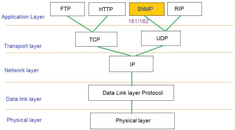 No snmp data collection ошибка