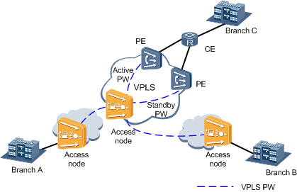 Vpn instance huawei настройка