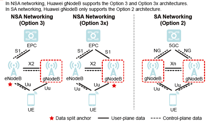 Page 2 Of Walid Nawar-A Short Info About GNodeB Architecture Software ...