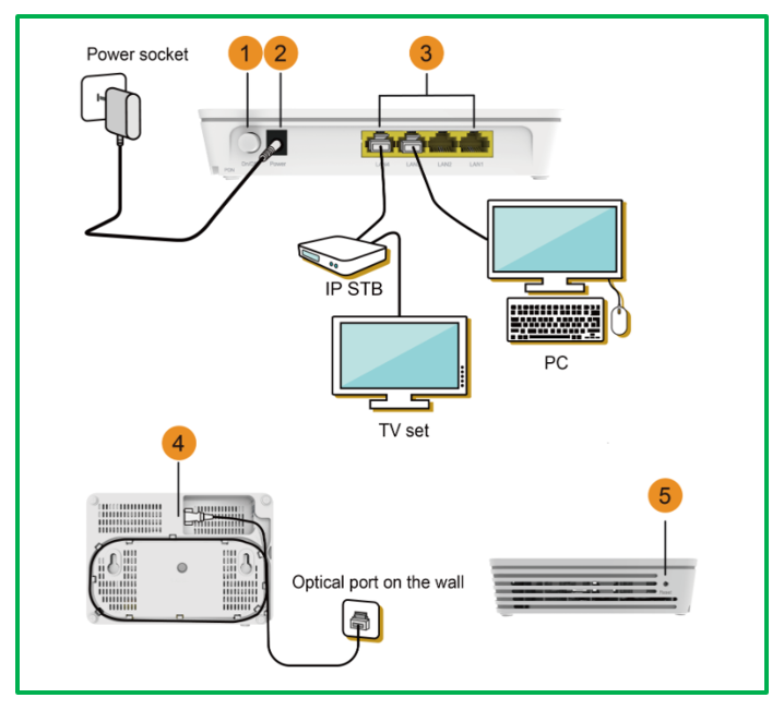 EG8040H5 user manual - Huawei Enterprise Support Community