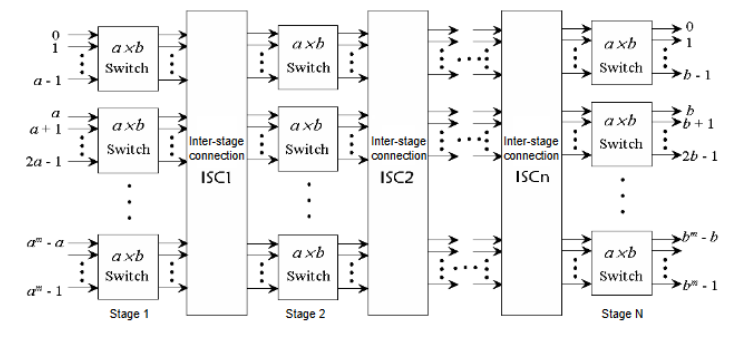 Crossbar Switch Fabric Huawei Enterprise Support Community 0768