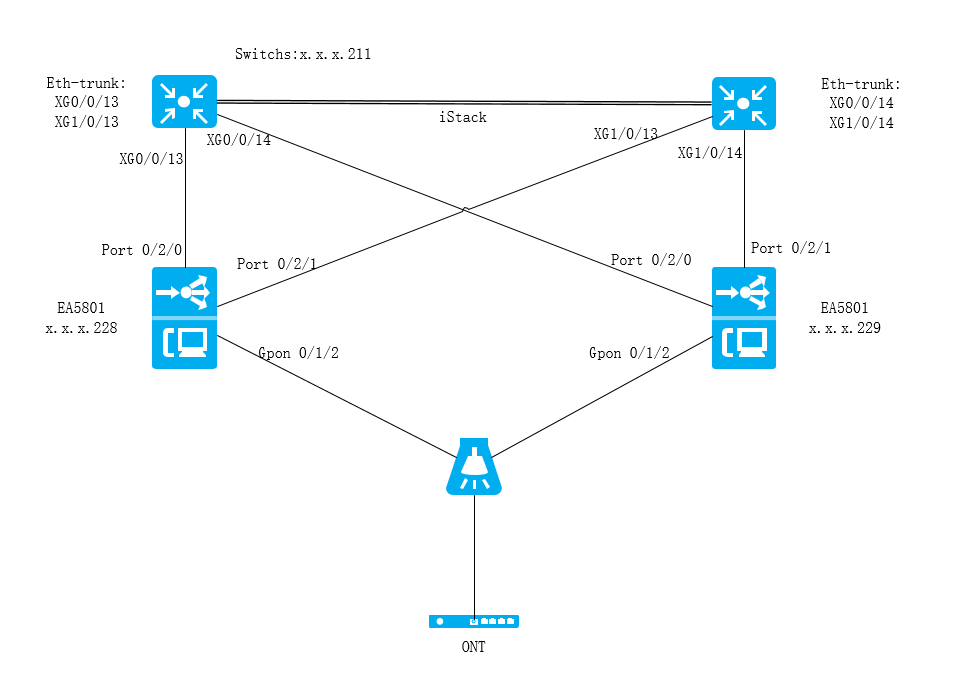 Настройка dual ring и dual homing на коммутаторах moxa