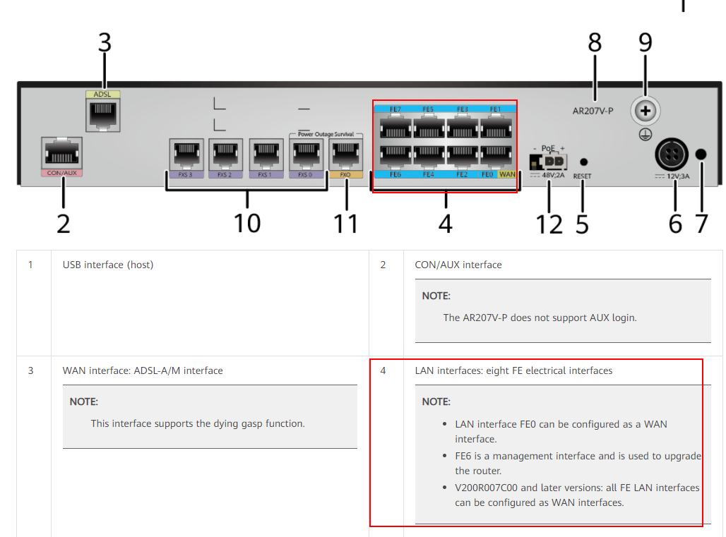 Настройка sip huawei ar2220