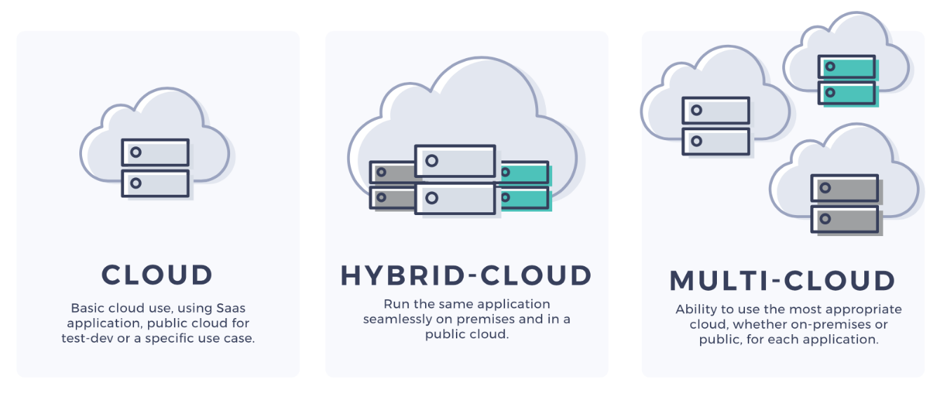 Everything You Need To Know About Cloud Computing-Simply Explained ...