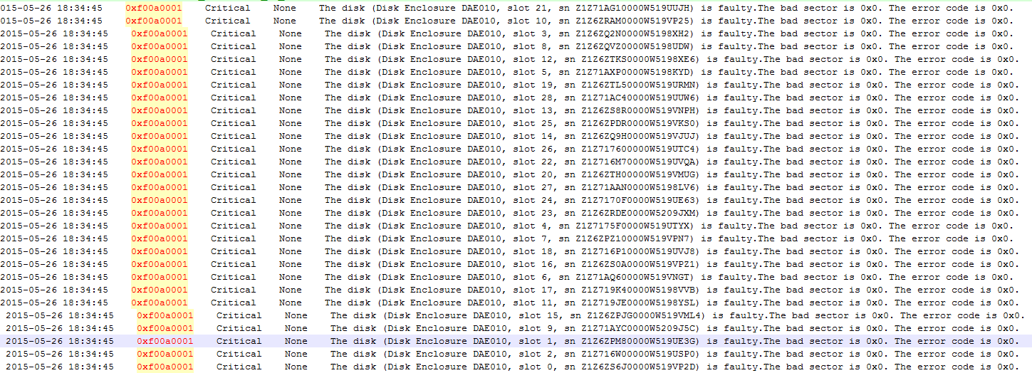 a-large-number-of-disks-are-reported-faulty-when-a-high-density-disk