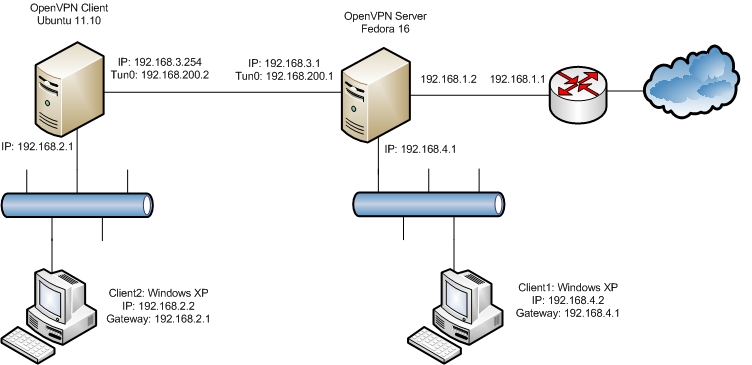 Huawei l2tp server настройка