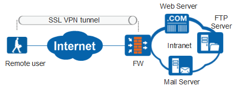 free vpn tunnel account free vpn tunnel account
