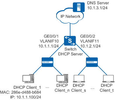 Wwan dhcp или ethernet dhcp xiaomi