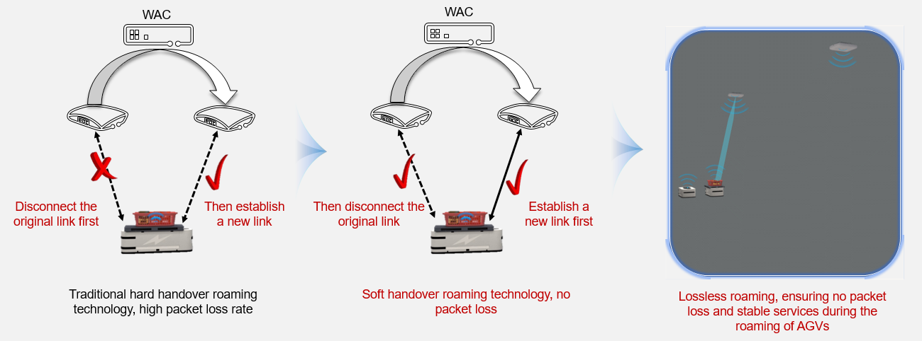 What is Wi-Fi 6 - Huawei Enterprise Support Community