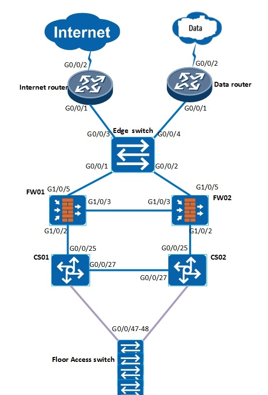 Vpn instance huawei настройка