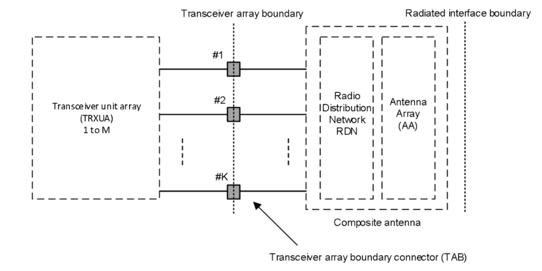 difference between uplink and downlink ports