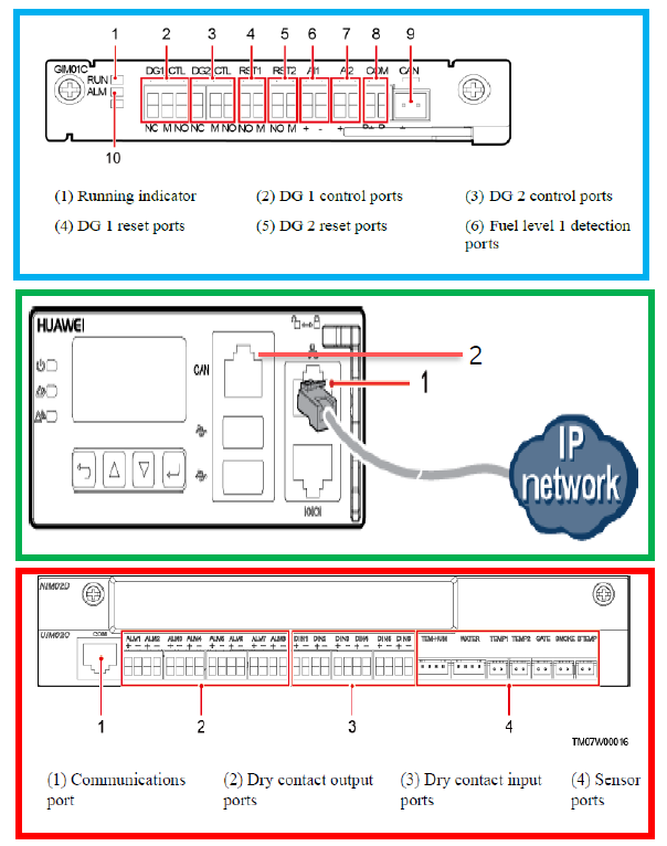 Huawei hybrid port настройка