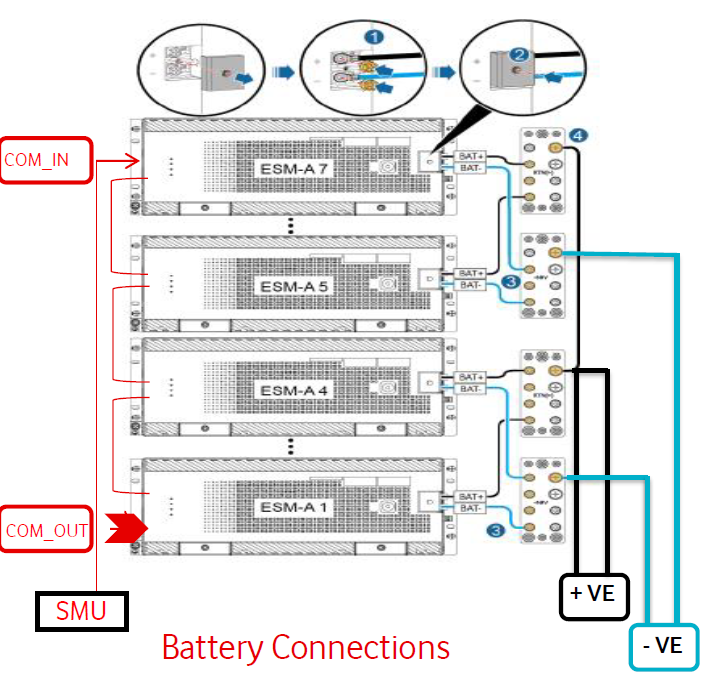 Huawei hybrid port настройка